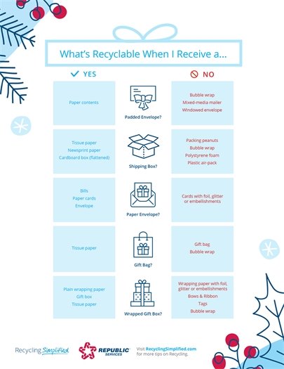 holiday recycling tips