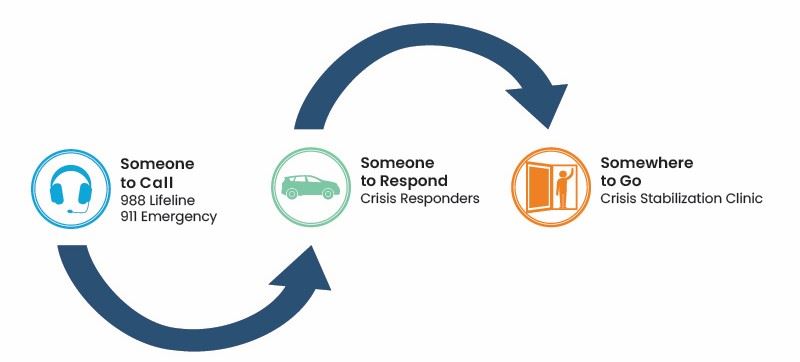Crisis Response Center graphic